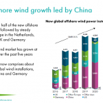 Knowledge-Transfer Webinar: Offshore Wind