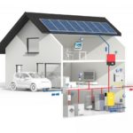 Home Energy Management System Market to Witness Huge Growth by 2027 | EcoFactor, GridPoint Inc., CA Technologies, Siemens AG - Big News Network