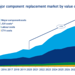 JUV operators could gain access to € 1.6 bn of opportunities throughout 2020s