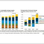 EIA updates bioenergy forecasts for 2021, 2022
