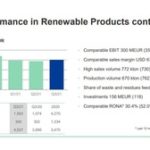 Neste reports strong Q3 for renewables segment