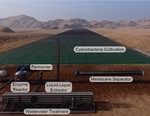 Researchers develop concept to make rocket biofuel on Mars