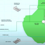 Pathway for Scotland to become clean energy exporter (VIDEO)