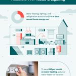 Infographic: Reduce Home Energy Use While on Vacation - Earth911.com
