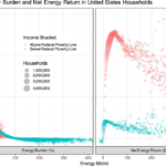 A measurement strategy to address disparities across household energy burdens - Nature.com