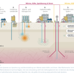 Strategic roadmap released for deep geothermal energy in Germany