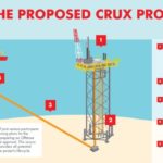 Tenders Crux gas project in Browse Basin offshore Australia  