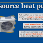 The Clean Energy Home Series (Part 1): What is a heat pump? - Environment Maine