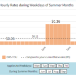 Why My Energy Company Pays Me For Running A Bitcoin Miner At Home - Bitcoin Magazine