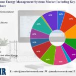 Home Energy Management Systems Market – Major Technology Giants in Buzz Again | Freescale Semiconductor, GE, Honda – Designer Women - Designer Women