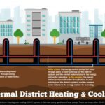 US DOE announces funding for community geothermal heating and cooling