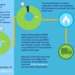 Dane County to expand Wisconsin RNG project