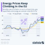 Here are 5 simple steps to reduce energy bills - World Economic Forum