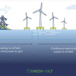 Exclusivity to develop up to 1.9 GW of floating offshore wind in Scotland