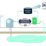 Fraunhofer IPM developing in-line sensor for geothermal lithium extraction