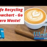 Cafe Waste Management: Is It Possible To Have A Zero-Waste Cafe? ☕